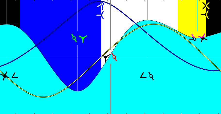 The Tide widget, dozenal edition: cyan tide fill, sky coloured by sun and moon, sun and moon altitude curves, dozenal times